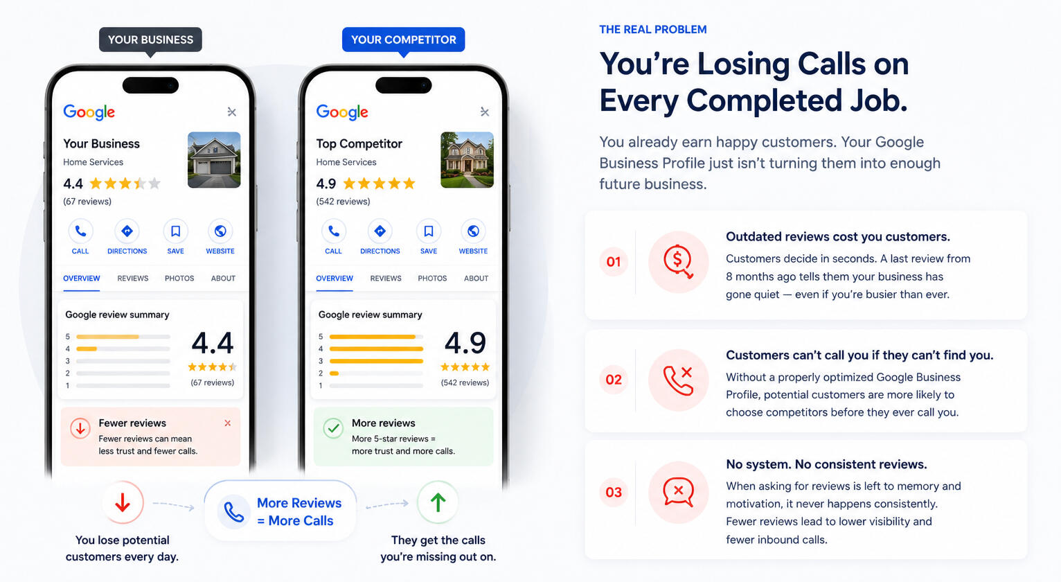 Comparison of a home service business with fewer reviews versus a top competitor with more Google reviews